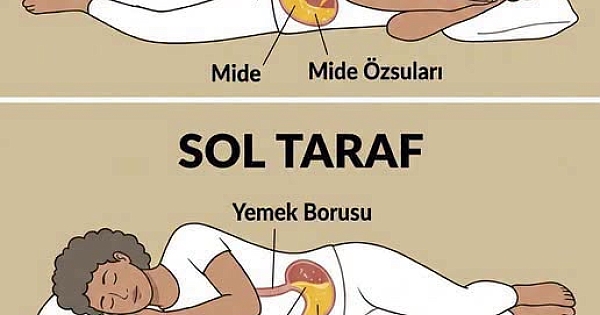 Kendinizi hep sağ tarafınıza dönmüş halde mi buluyorsunuz?